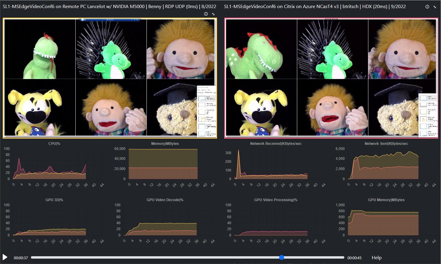 Citrix Cloud on Azure