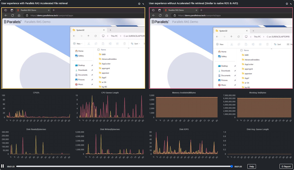 Drive Redirection Comparison