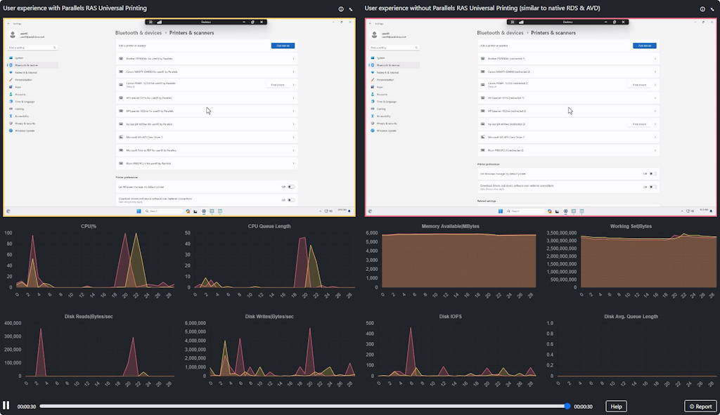 Print Redirection Comparison