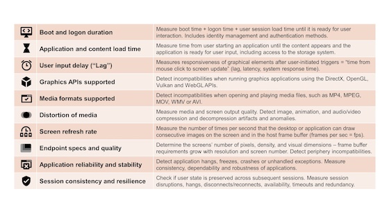 DEX4DaaS - DEX Quality Criteria for DaaS Environments